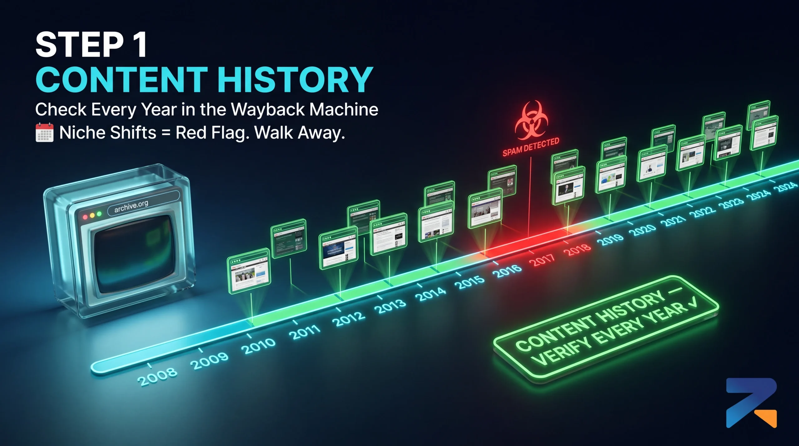 Checking aged domain content history on Wayback Machine for iGaming SEO