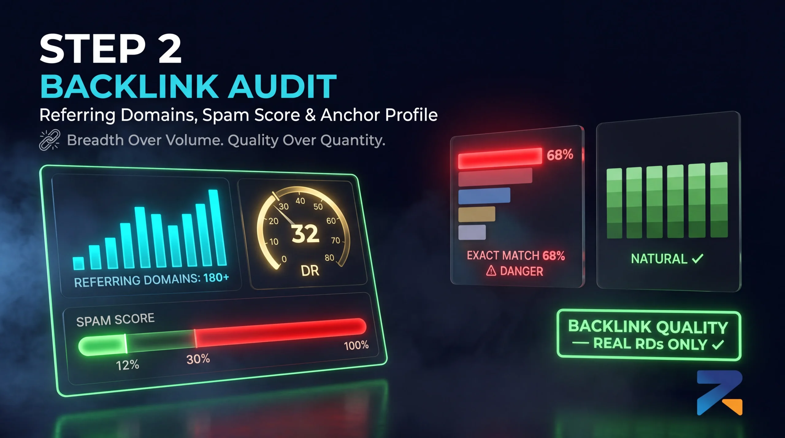 Aged domain backlink profile analysis — referring domains, DR, spam score