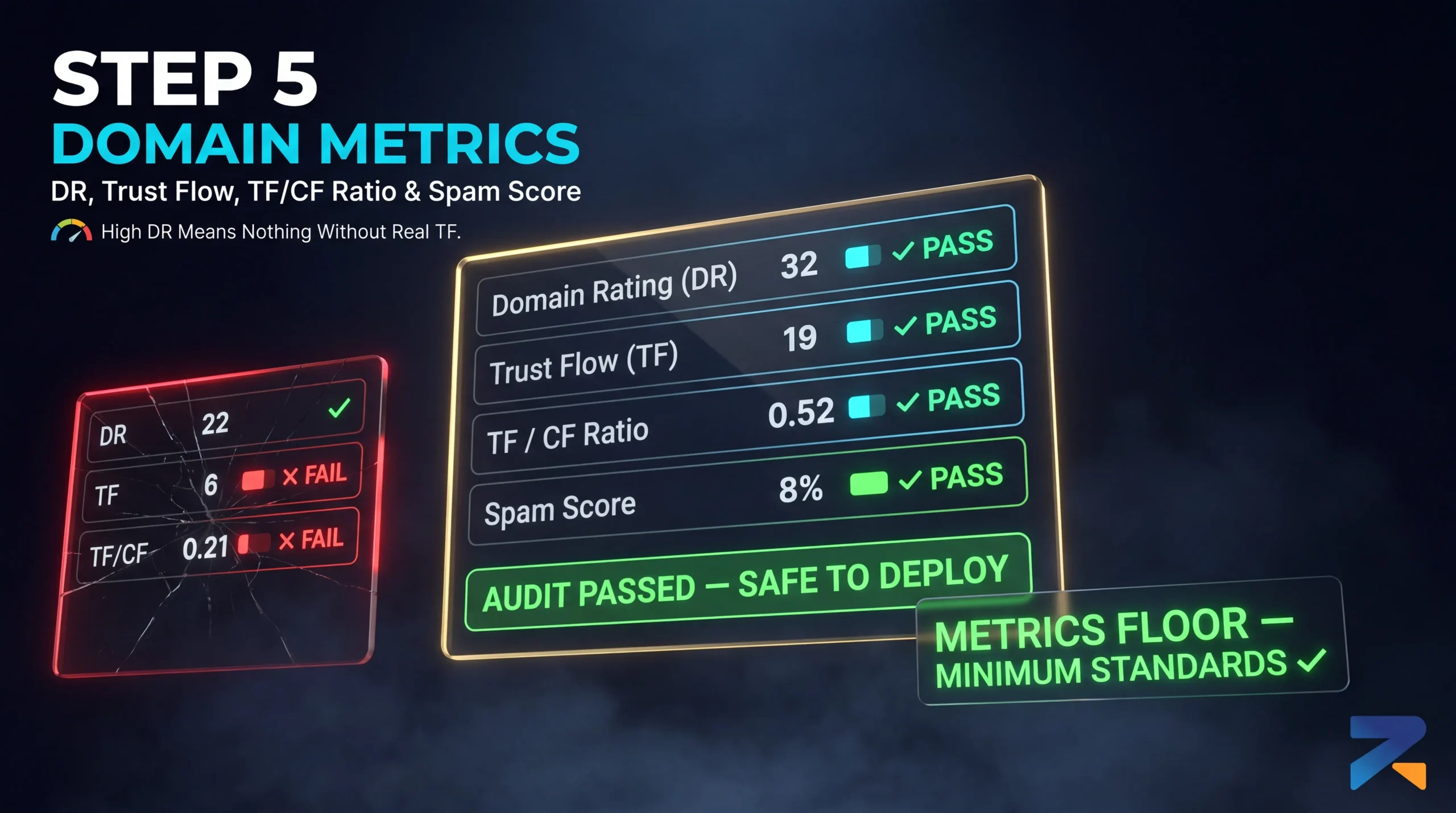 Aged domain metrics scorecard — DR, Trust Flow, Citation Flow, Spam Score