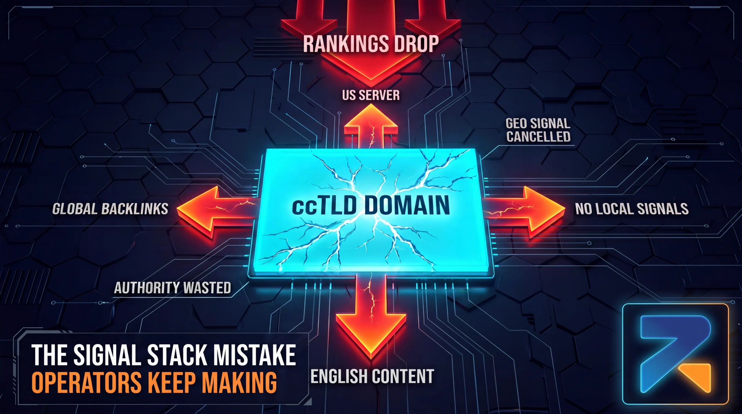 Misaligned geo signals breaking authority transfer on an iGaming domain