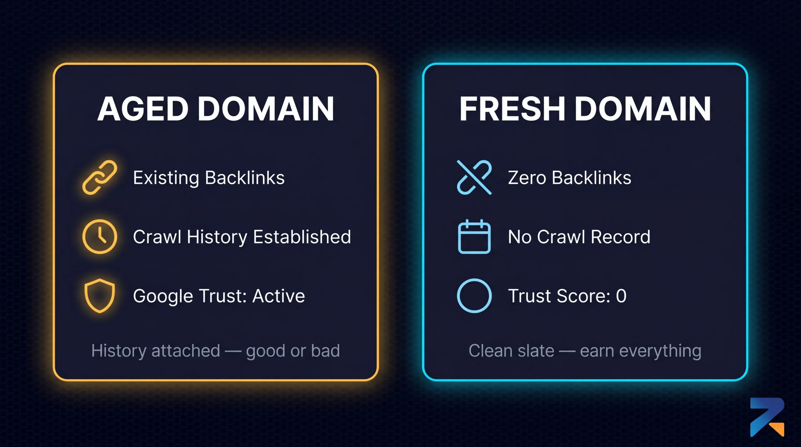 Side-by-side definition cards comparing aged domain and fresh domain SEO attributes for iGaming affiliates