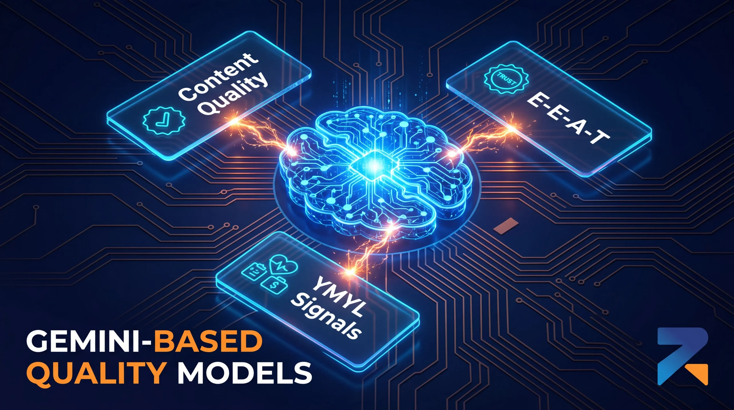 Gemini-based quality models evaluating iGaming content signals for Google ranking