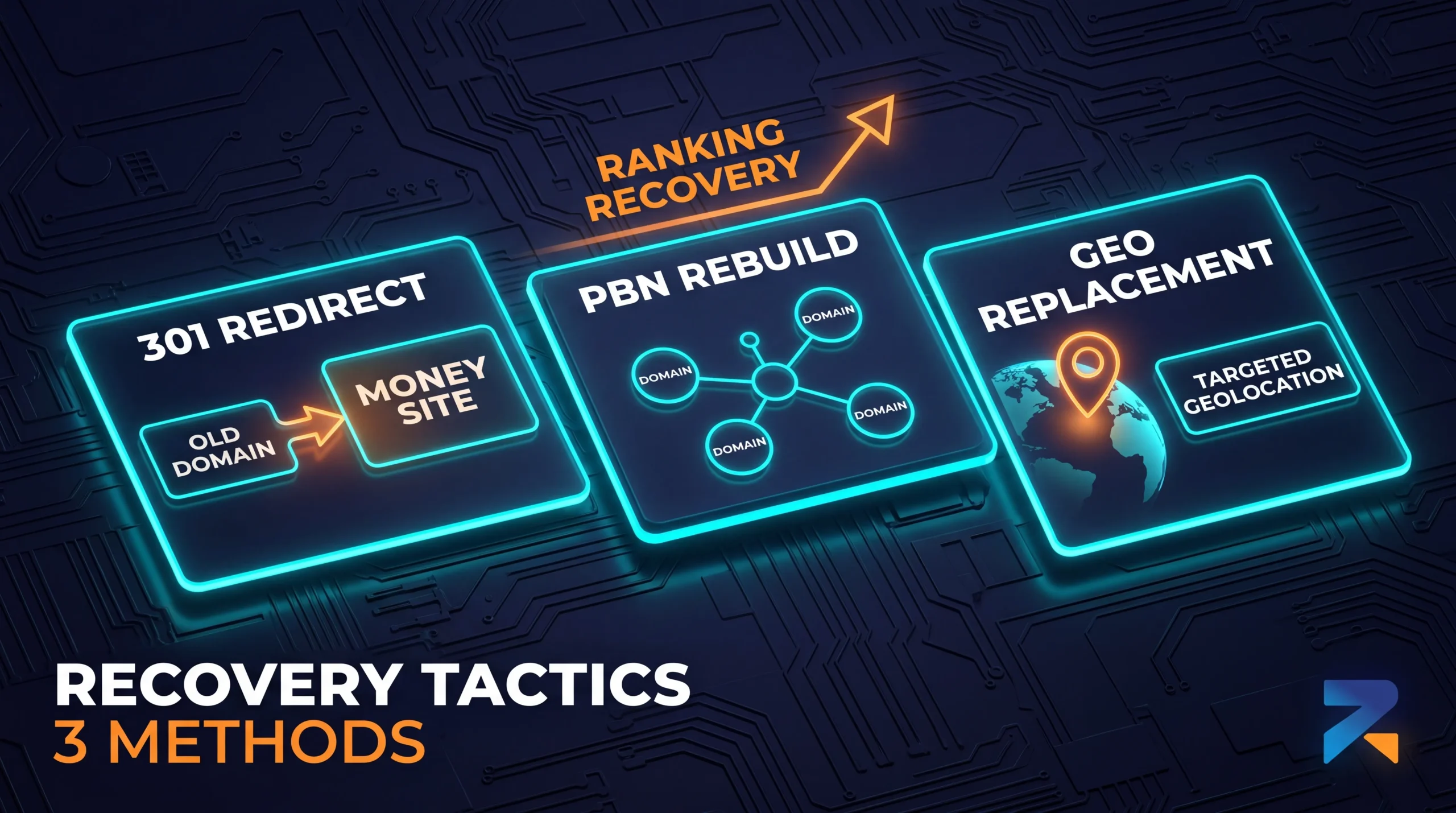 Three aged domain recovery tactics for iGaming SEO — 301 redirect, PBN rebuild, replacement geo page