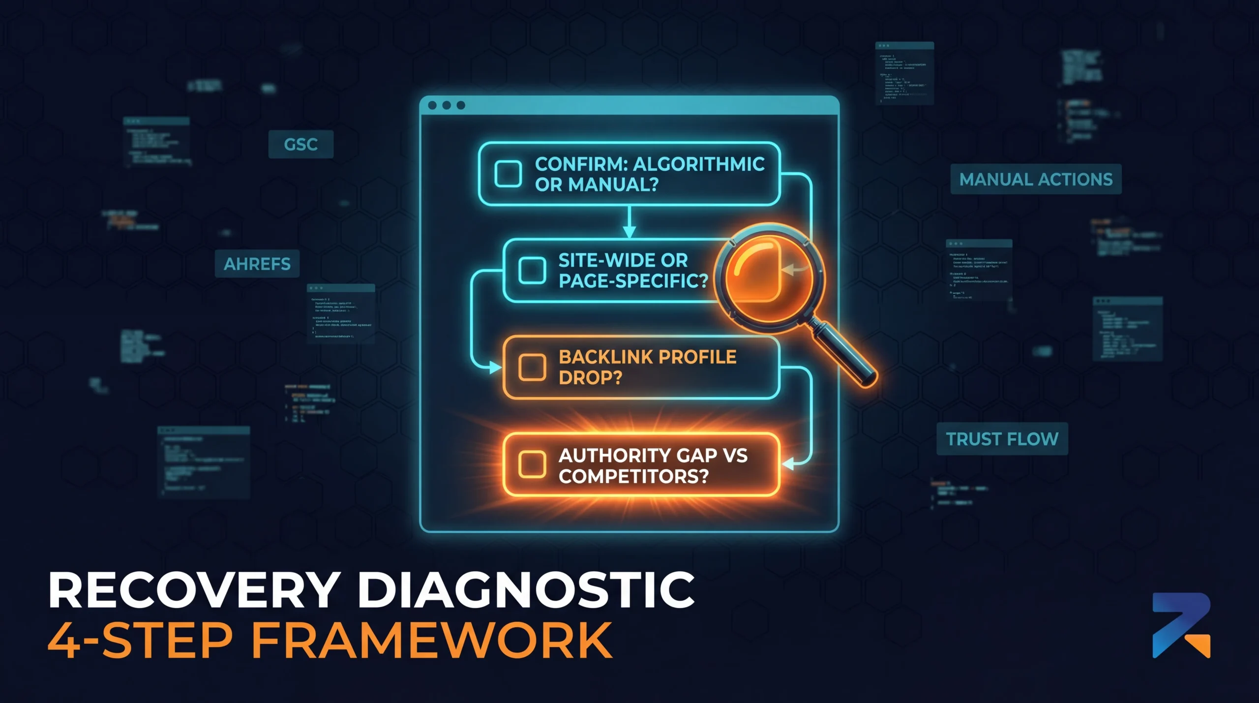 iGaming SEO recovery diagnostic checklist — identifying algorithmic vs manual action after Google core update 