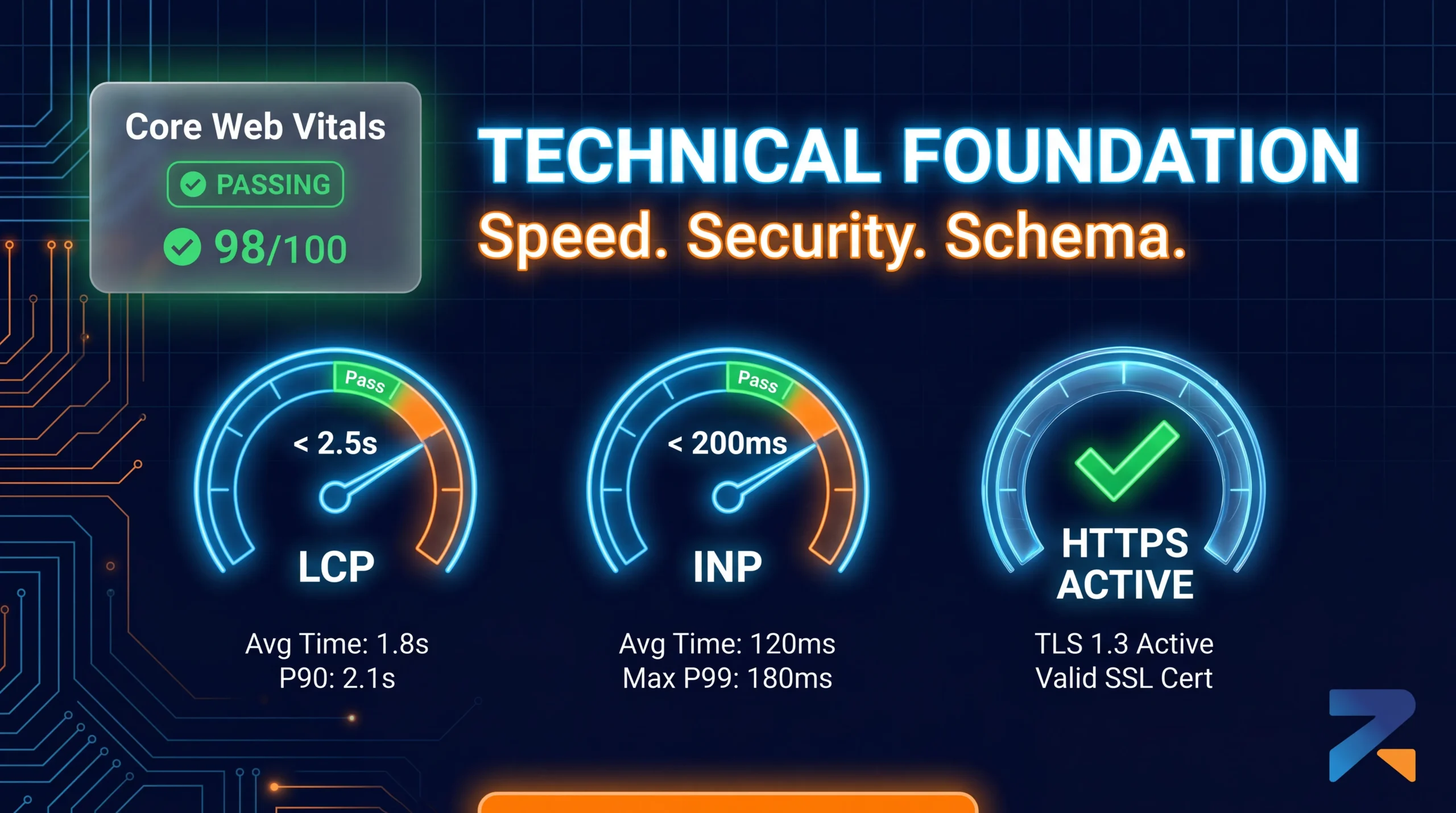 Technical SEO foundation for an iGaming money site built on an aged domain