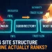 Comparison of subdomain, subdirectory, and root domain site structures for iGaming SEO ranking