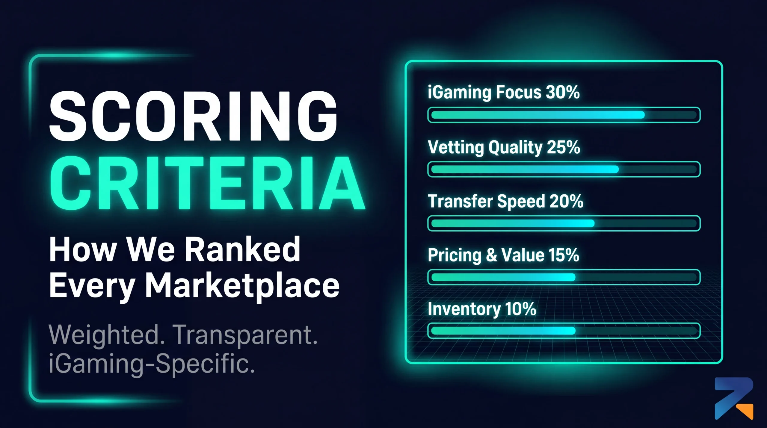 Aged domain marketplace scoring criteria — iGaming focus, vetting, transfer speed, pricing, inventory