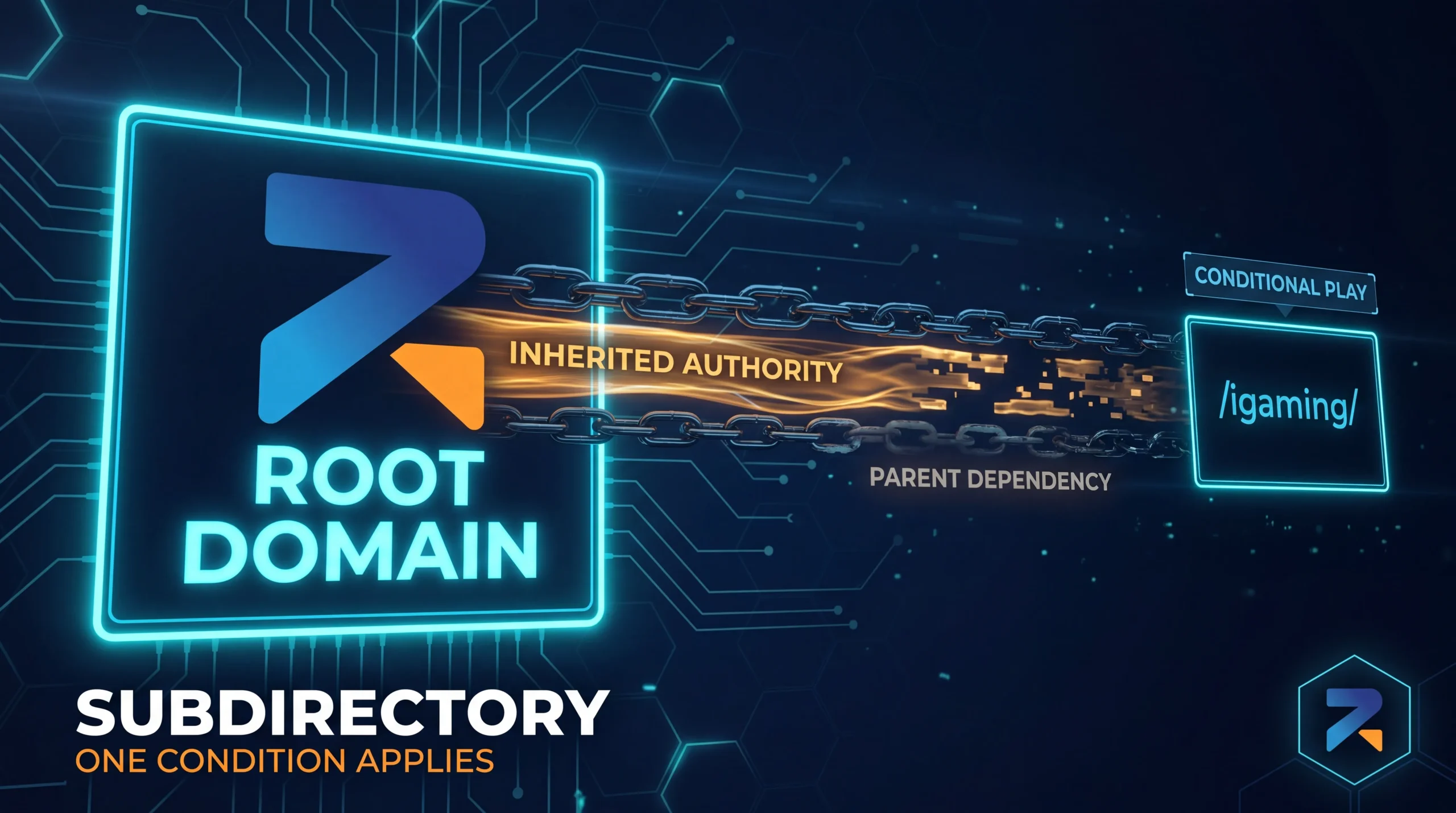 Subdirectory structure inheriting root domain authority for iGaming SEO