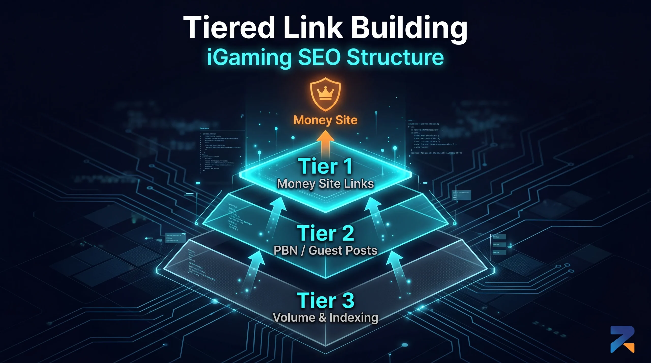Tiered link building structure for iGaming SEO — Tier 1, Tier 2, Tier 3 explained with aged domains
