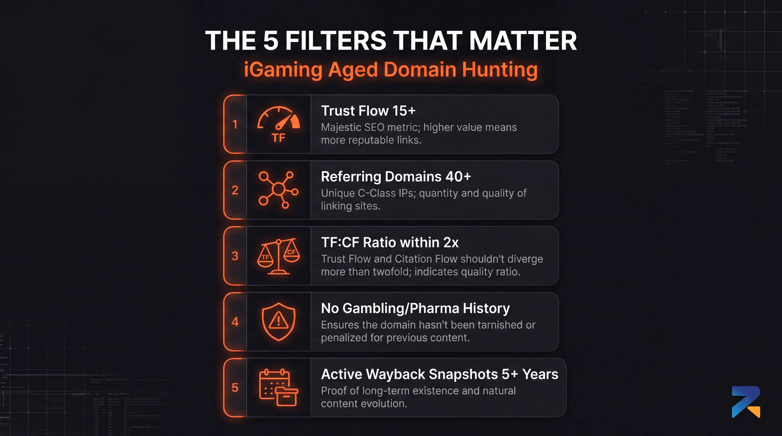 Five critical domain filters for iGaming aged domain hunting — Trust Flow minimum, referring domains, TF:CF ratio, niche history, Wayback snapshot activity