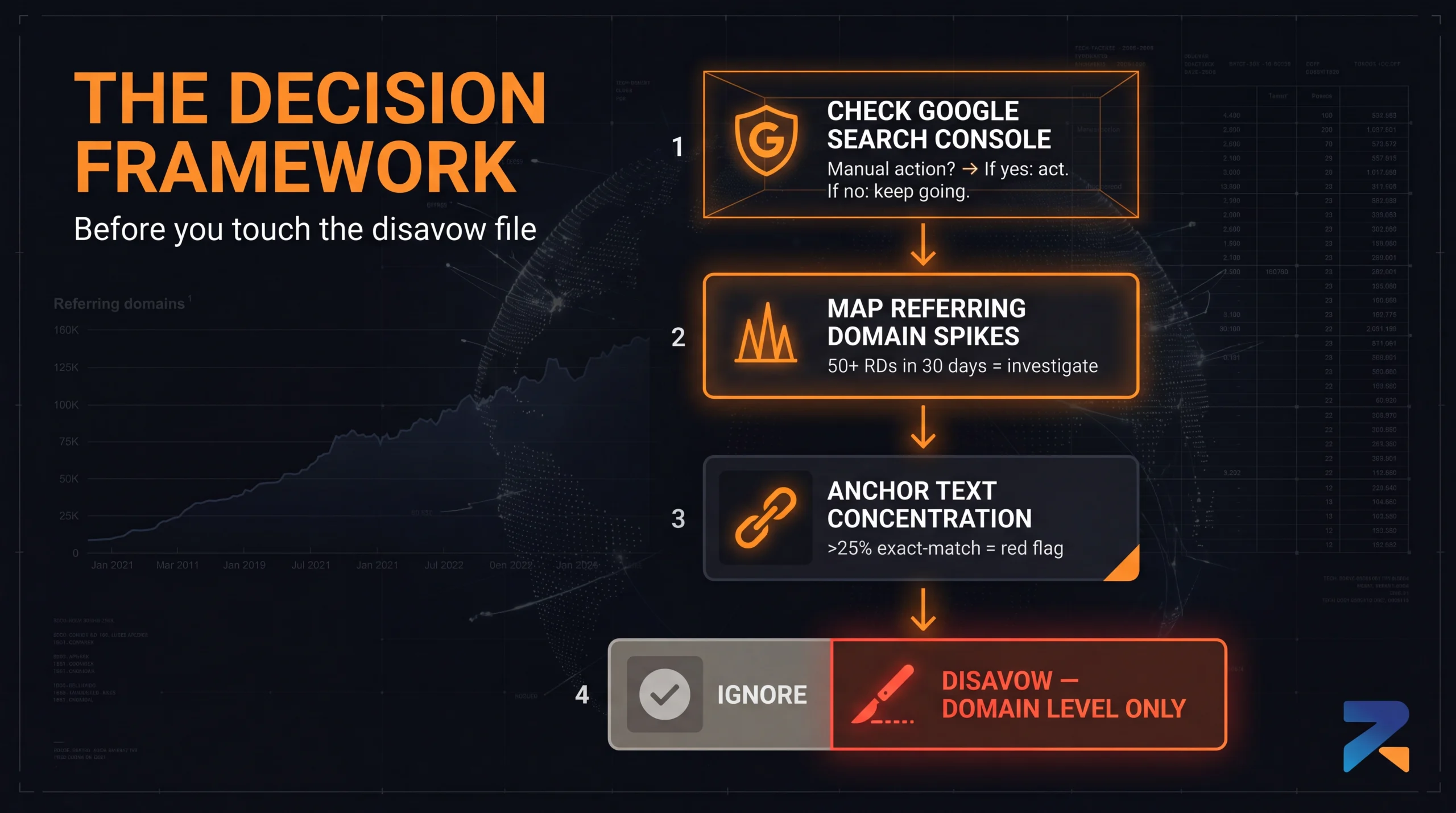 Step-by-step disavow decision framework for iGaming aged domain backlink triage