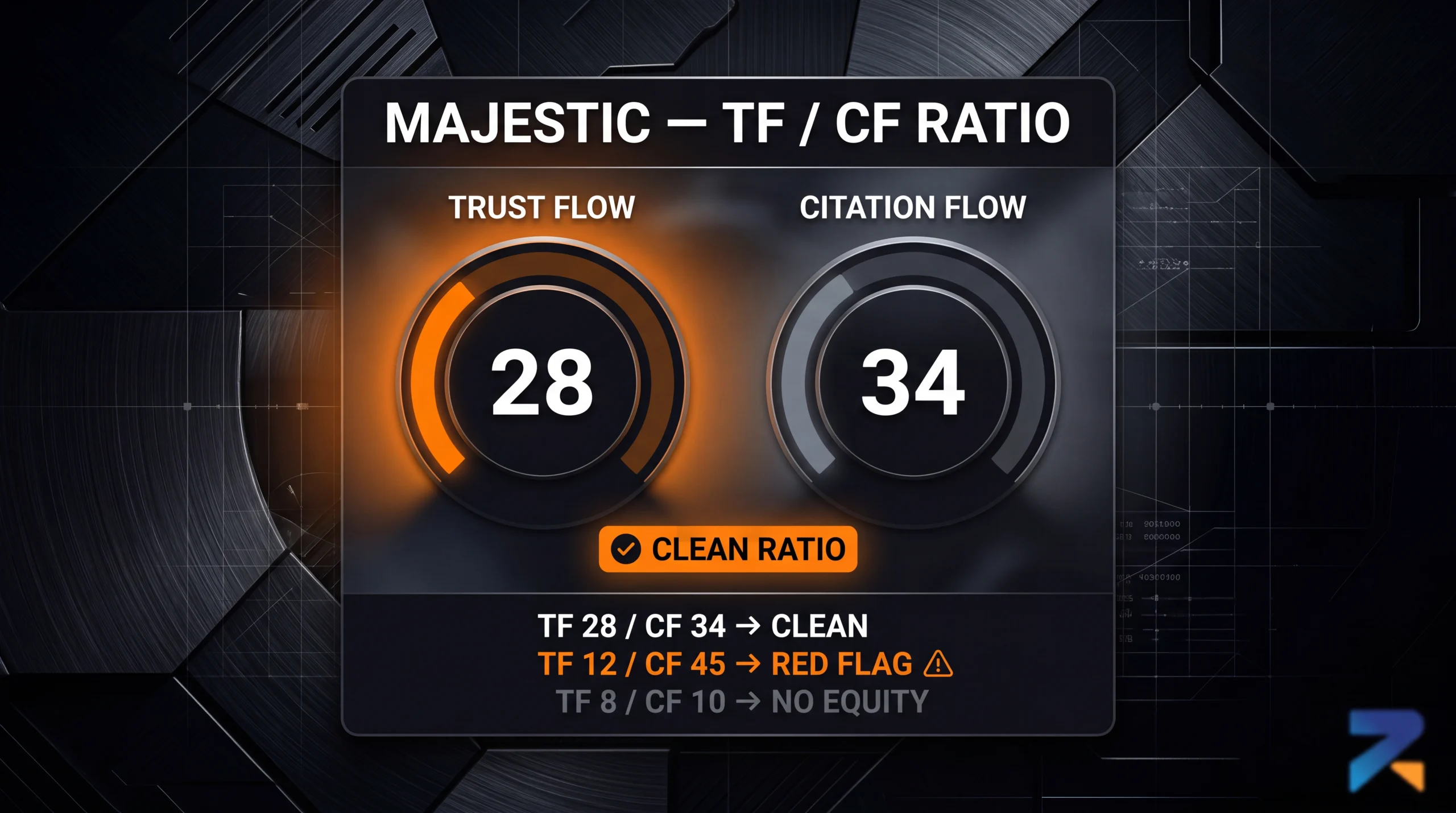 Majestic Trust Flow and Citation Flow ratio for iGaming aged domain spam detection