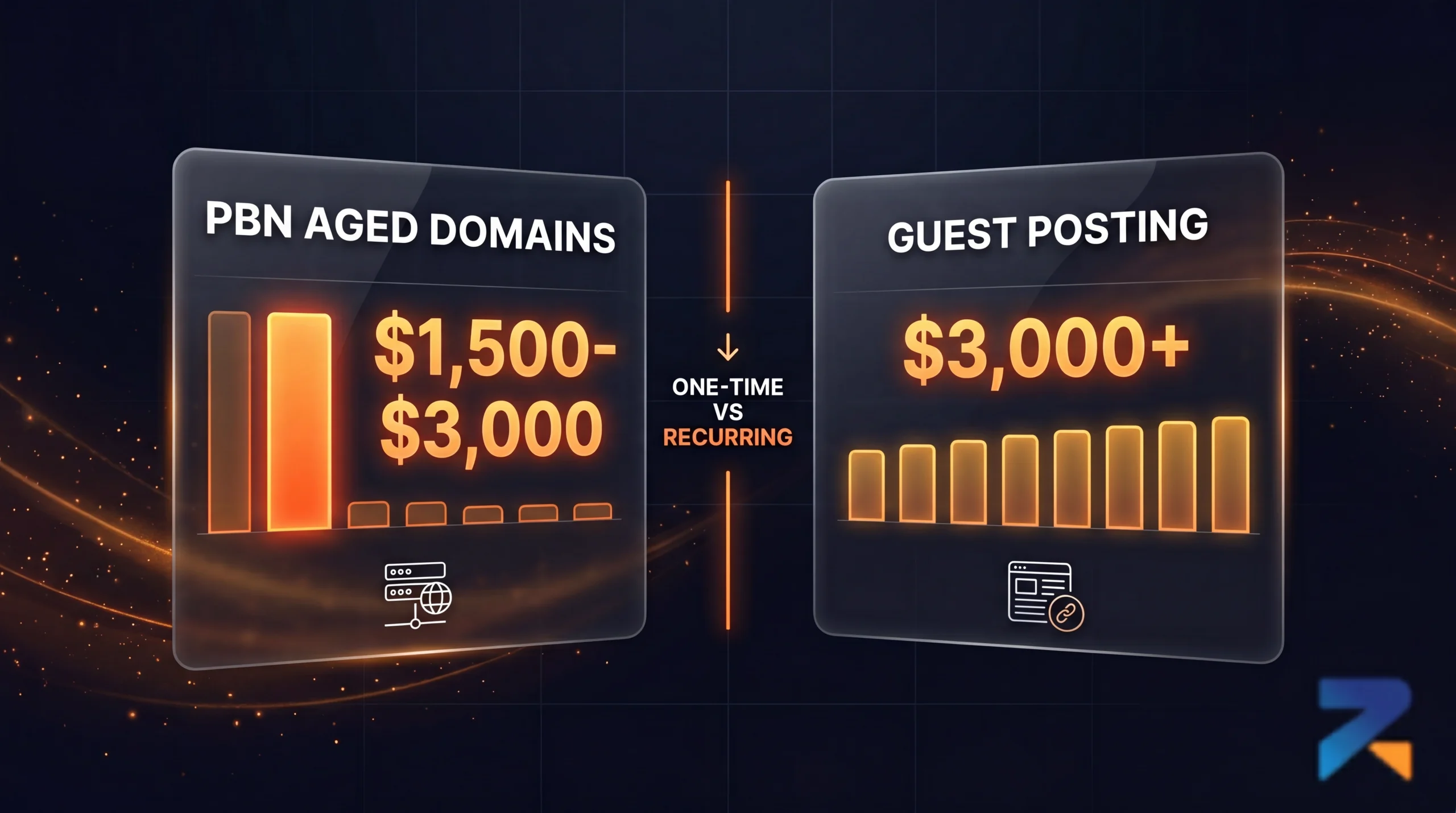 Cost comparison between PBN aged domains and guest posting for iGaming SEO