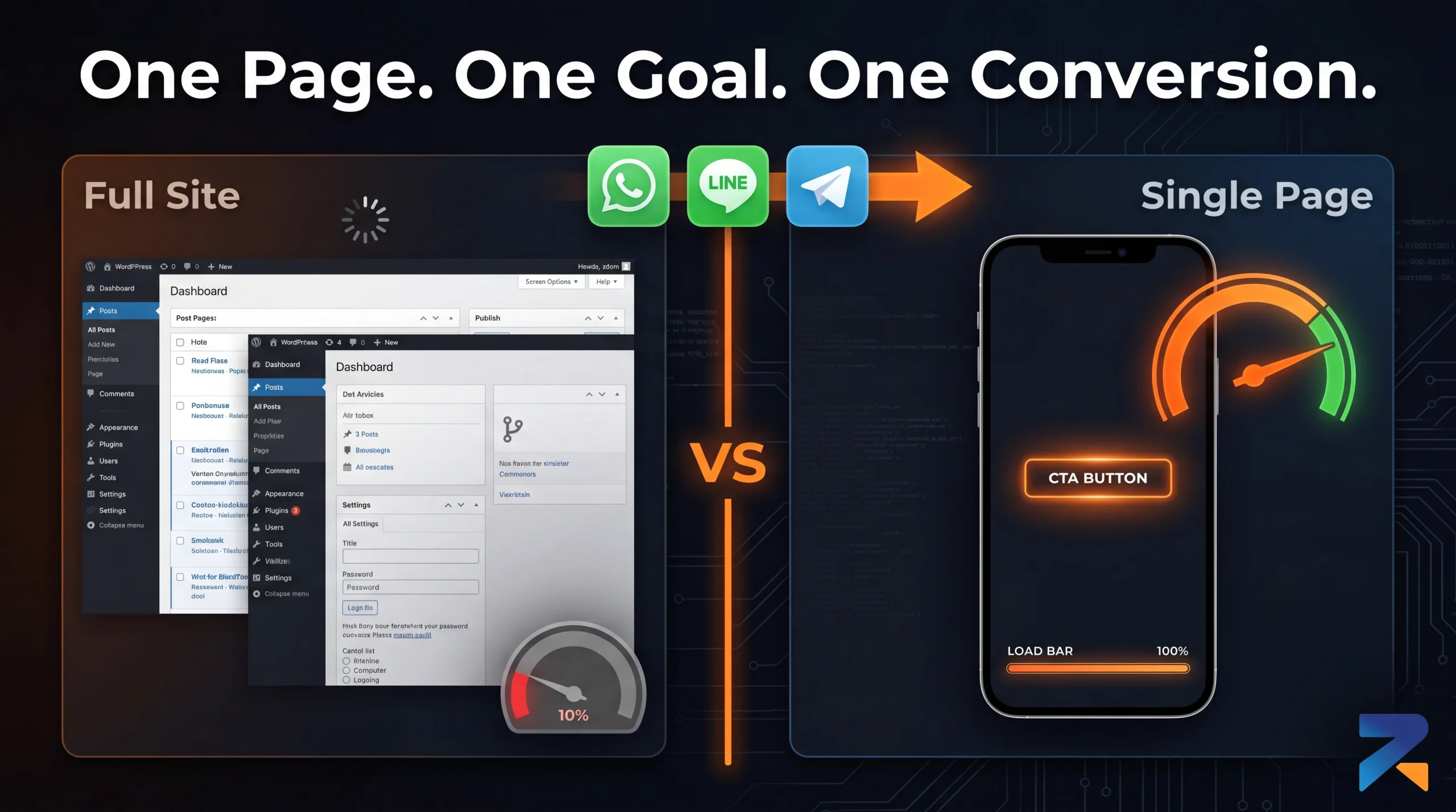 Single page iGaming site vs full WordPress site — why SEA operators choose one page