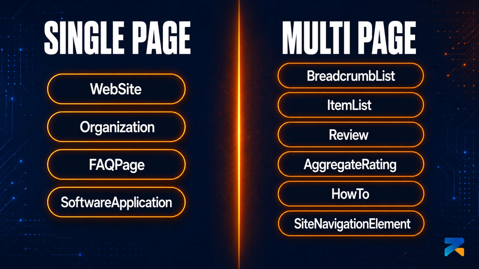 Single page vs multi page iGaming schema stack comparison on aged domains