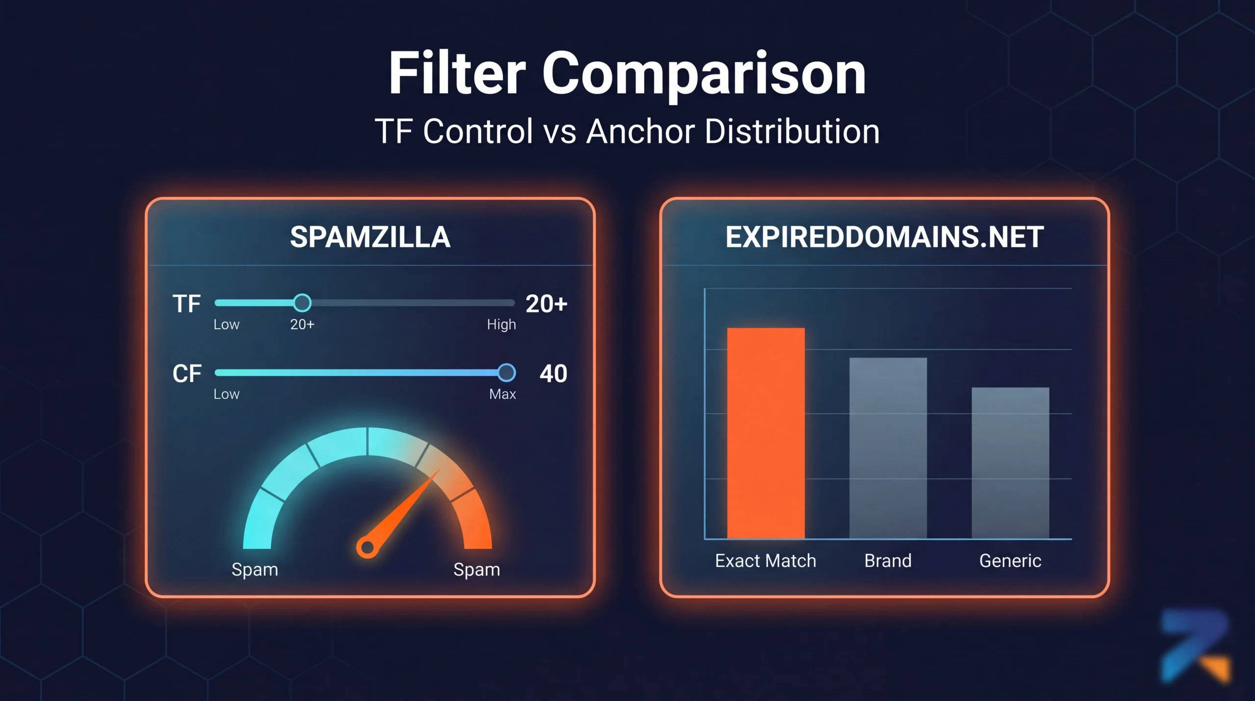 Spamzilla Trust Flow filter vs ExpiredDomains anchor text filter comparison for iGaming aged domain evaluation