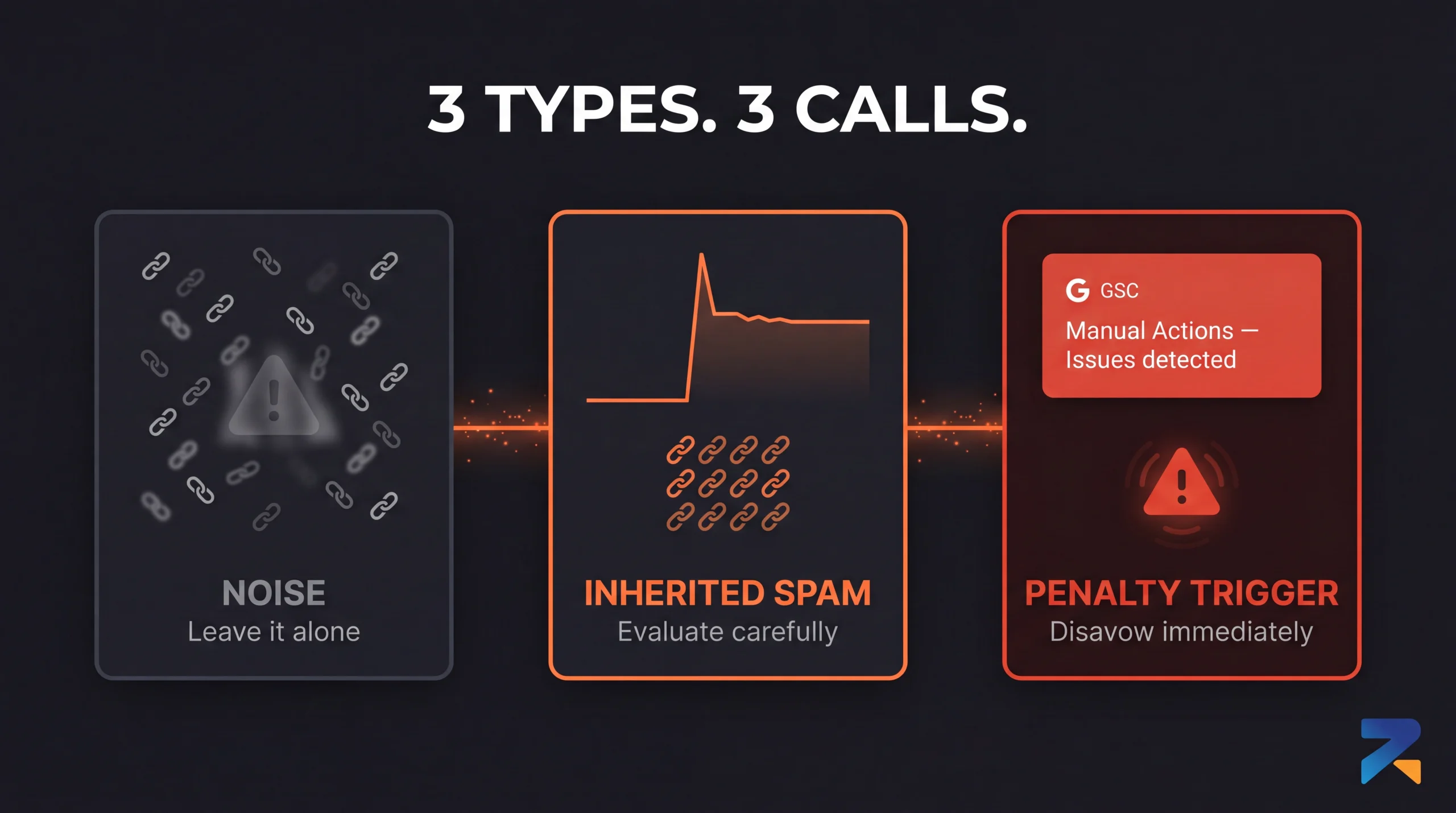 Three types of toxic backlinks on aged domains noise, inherited spam, and penalty triggers for iGaming SEO