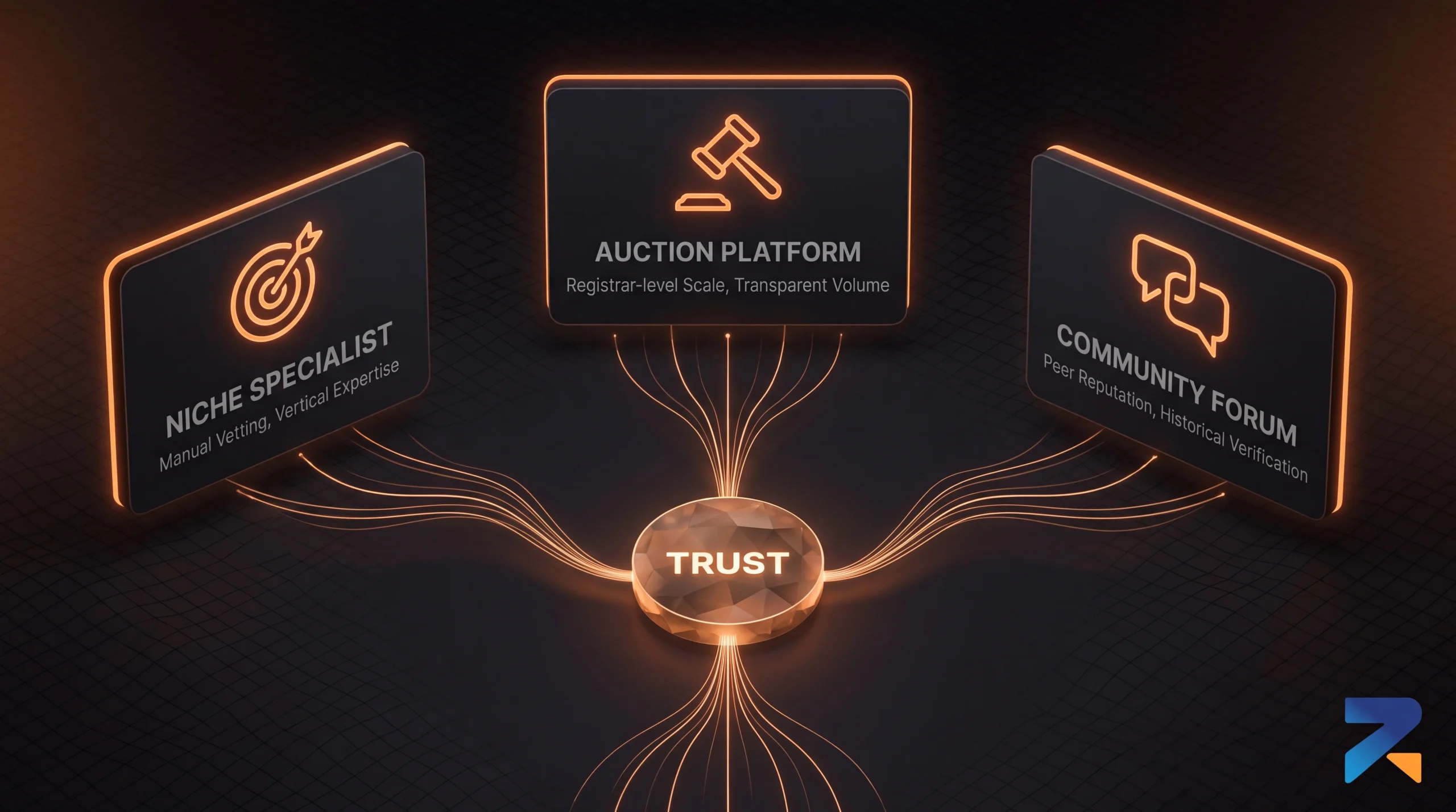 Where trusted aged domain sellers cluster — niche-specialist marketplaces, general auction platforms, and community-vetted forums