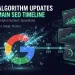 Timeline illustration of Google algorithm updates — Penguin, Panda, Helpful Content System, and SpamBrain — shaping aged domain SEO evaluation standards
