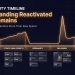 Does Link Velocity Matter for Aged Domains?
